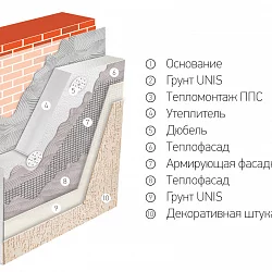 Тепломонтаж ППС Юнис