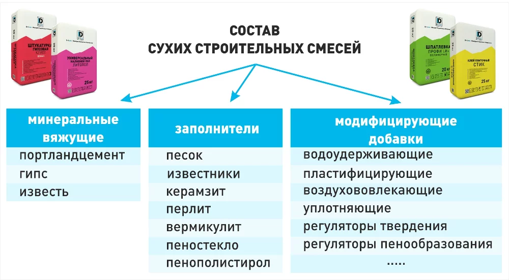 sostav-smesey.jpg