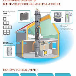 Вентиляционные каналы SCHIEDEL VENT