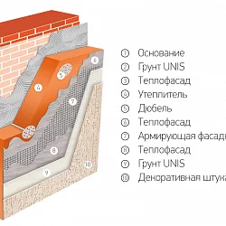 Теплофасад Юнис